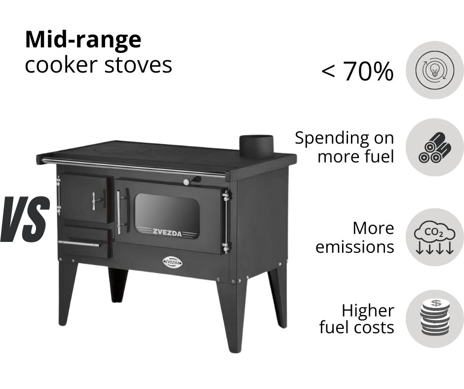 Cook stove with wood burning